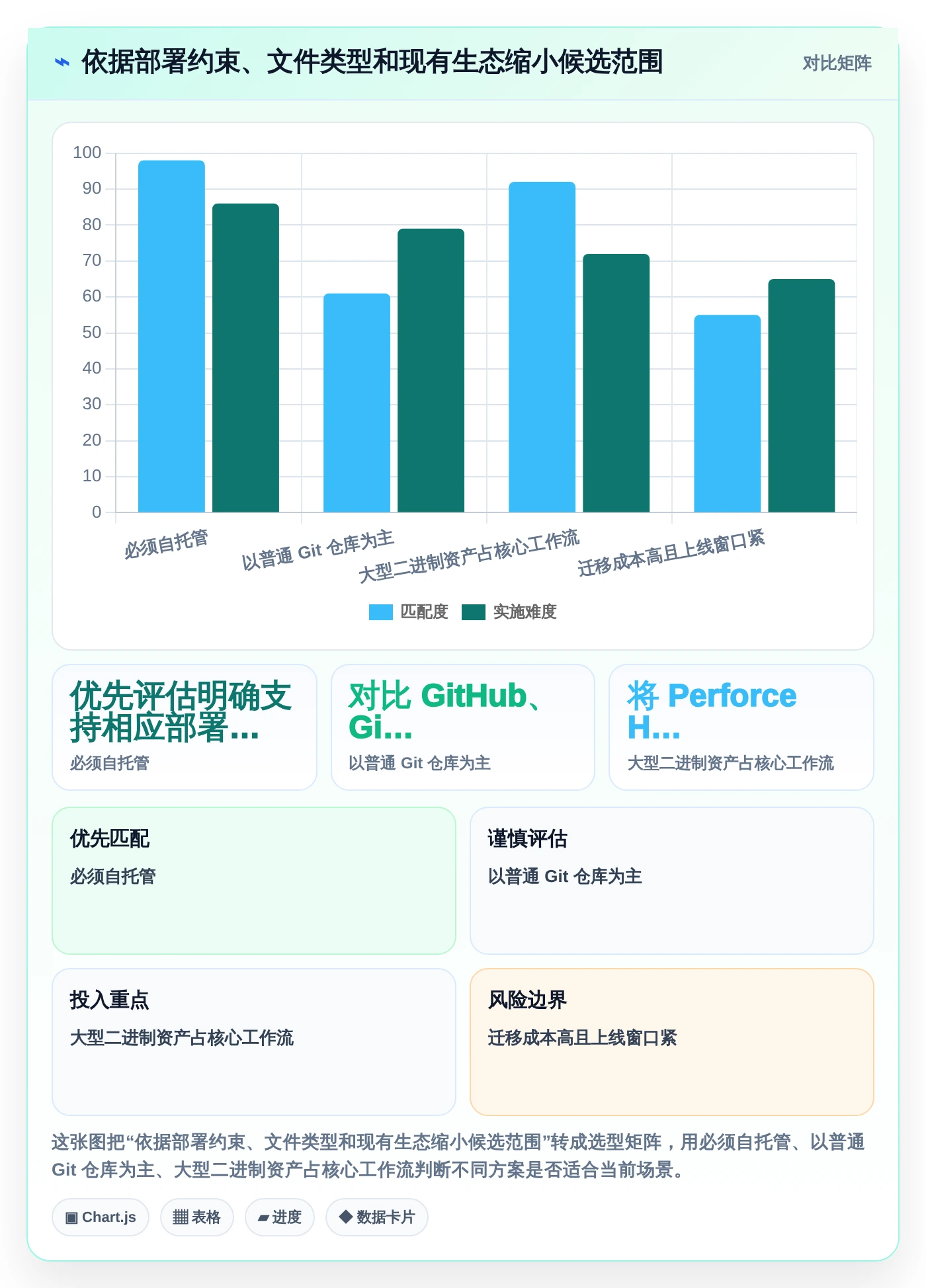 研发效率提升必备:2026年度5款顶级系统版本管理工具对比