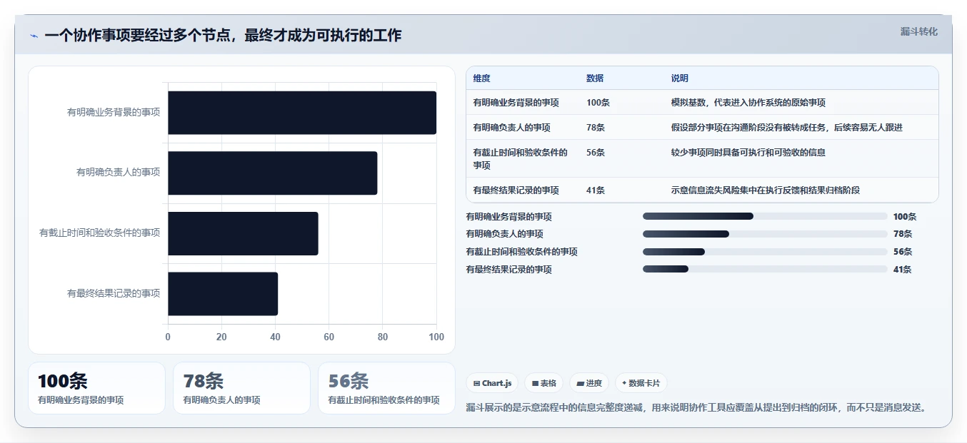 2026年效率之选：10大办公协作软件深度对比