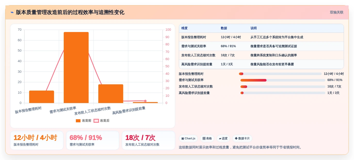 突破测试瓶颈:2026年5款最具创新的软件测试管理软件推荐