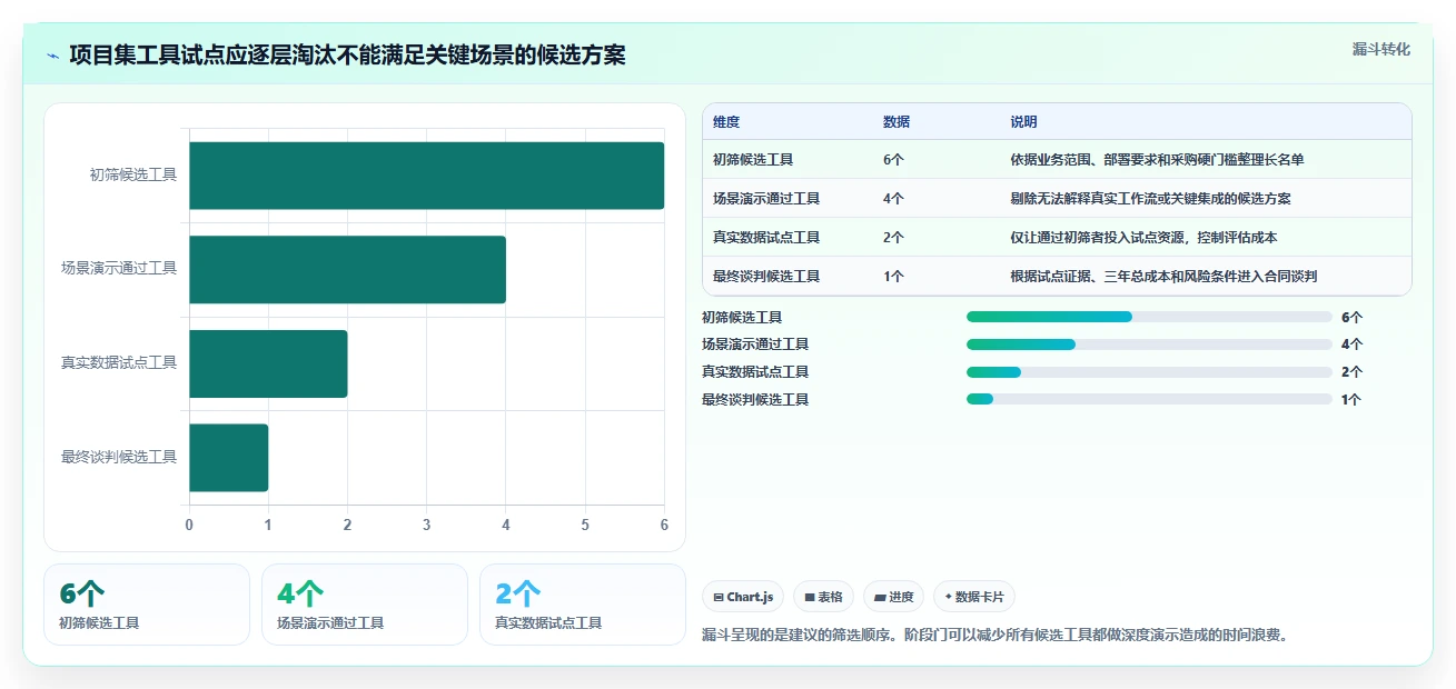 提升研发效率:2026年最值得投资的6款项目集管理工具