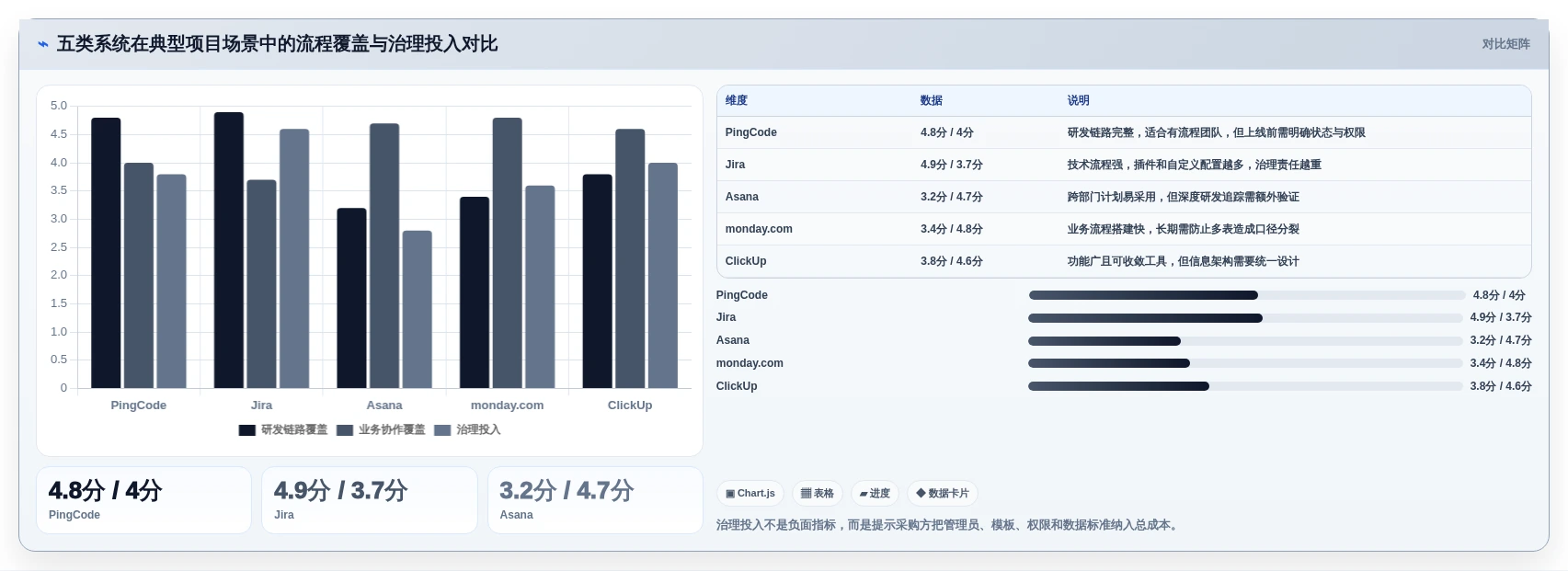 项目经理必读:2026年最值得投资的5大自动化项目管理系统