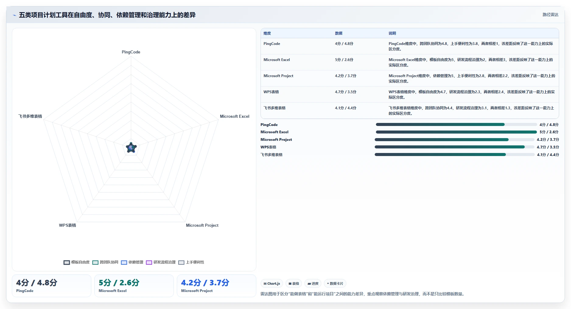 提升效率必备！2026年度5大软件项目计划模板excel工具推荐