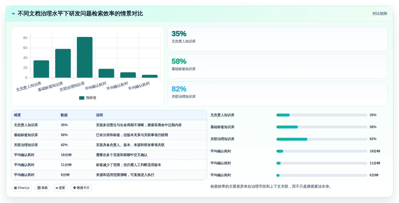 研发团队必备:2026年Top 5文档记录系统工具推荐