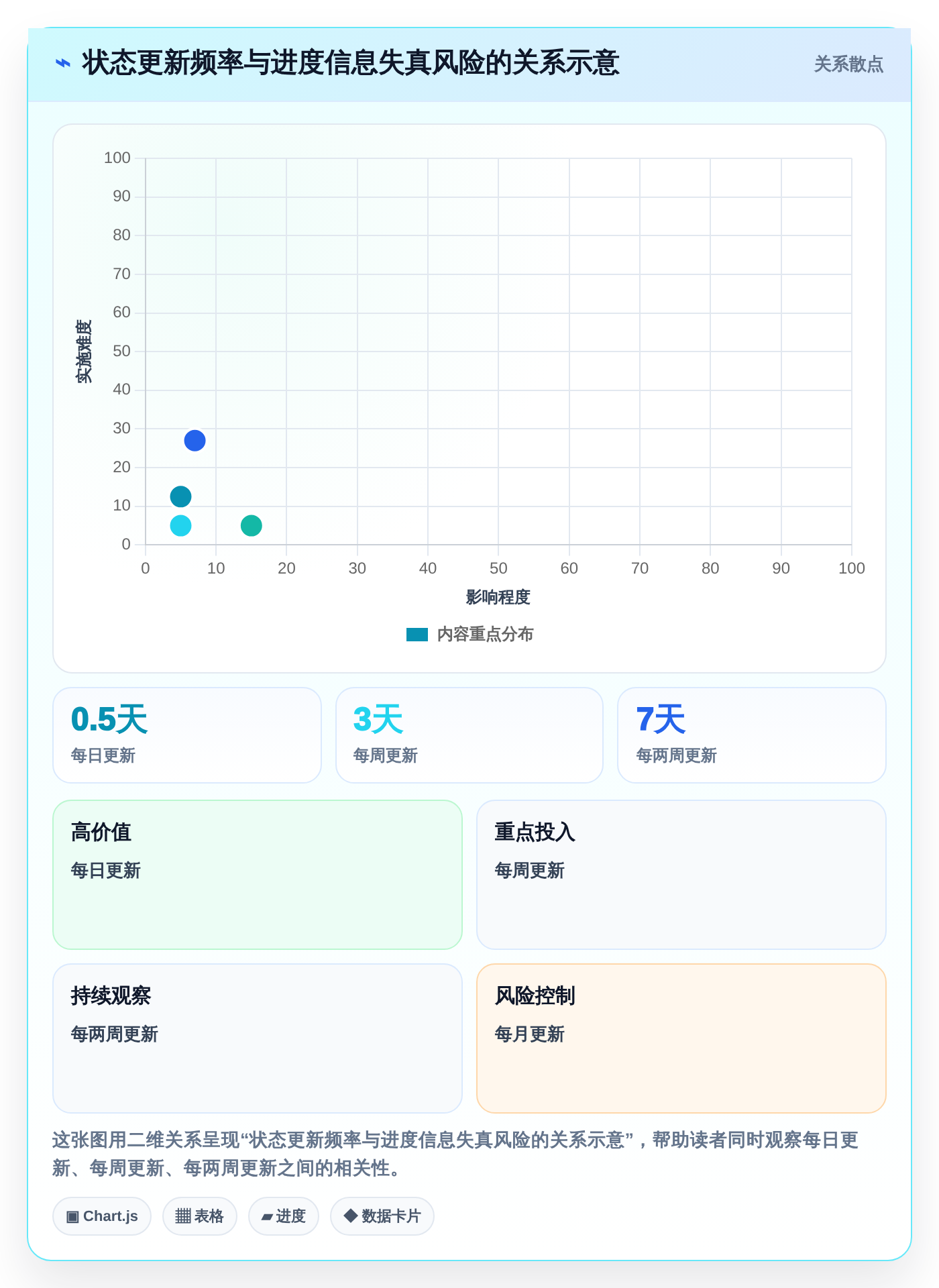 项目经理必备:2026年5大Excel表进度计划图制作神器推荐