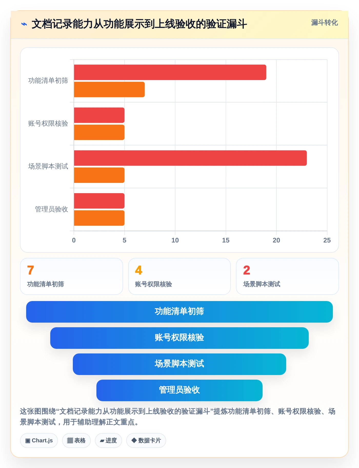 提升团队生产力：2026年必备的7款支持查看浏览记录的文档软件推荐