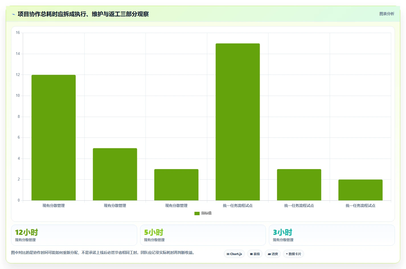 项目管理新趋势:2026年最值得尝试的8款有没有什么任务计划管理软件