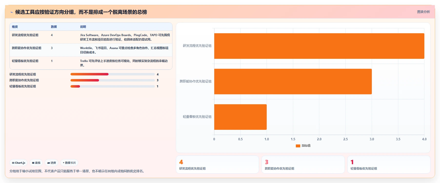 项目经理必看:2026年软件项目系统看板工具选型指南,8款产品深度对比