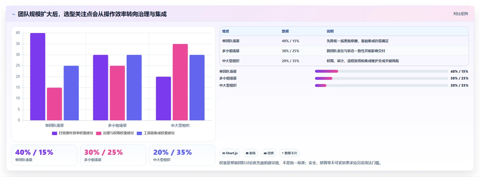 提升团队协作：2026年最受欢迎的5款研发进度管理工具盘点