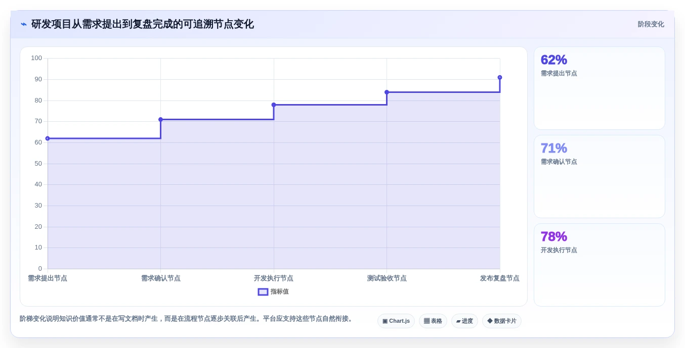 远程办公新选择:2026年7款顶级新一代知识管理与协作平台评测