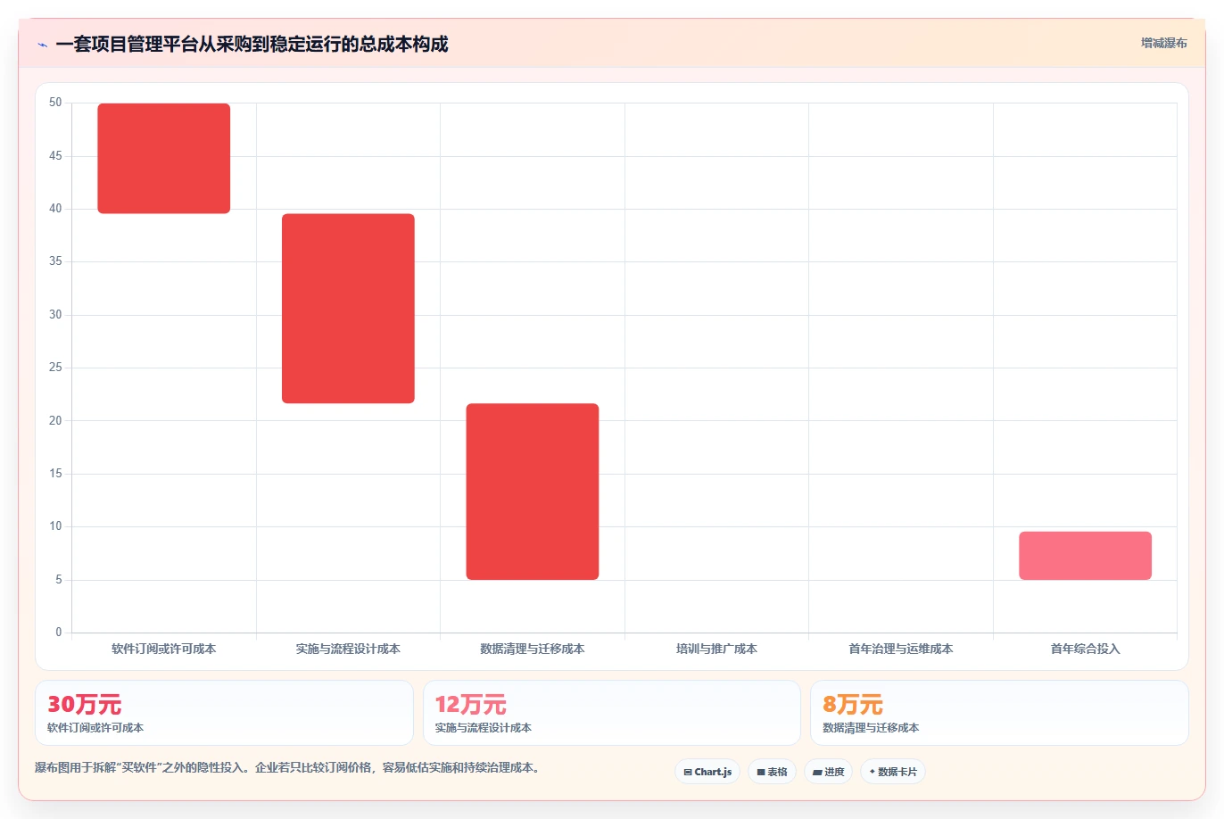 项目管理新趋势:2026年不可错过的5个计划与目标管理平台推荐