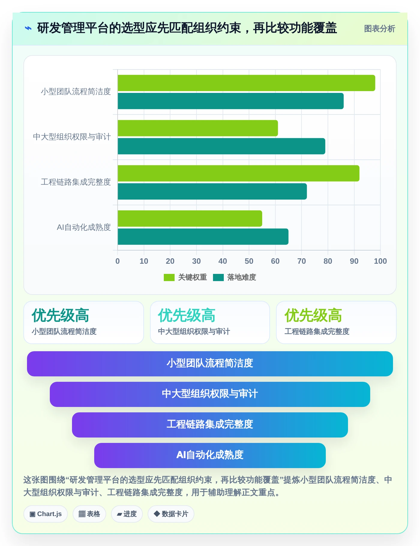 解密2026年软件开发进度管理系统趋势：8款创新工具引领敏捷开发新时代