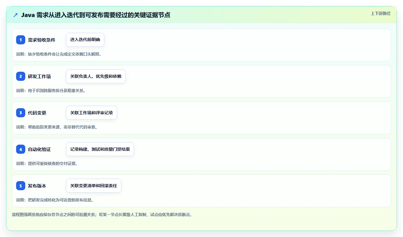 未来已来:2026年7款革新性java pms项目管理系统全面评测