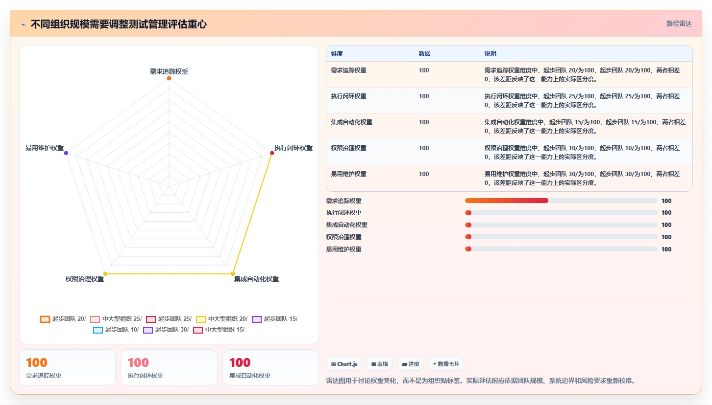 项目经理必看:2026年5款最优秀测试管理工具推荐