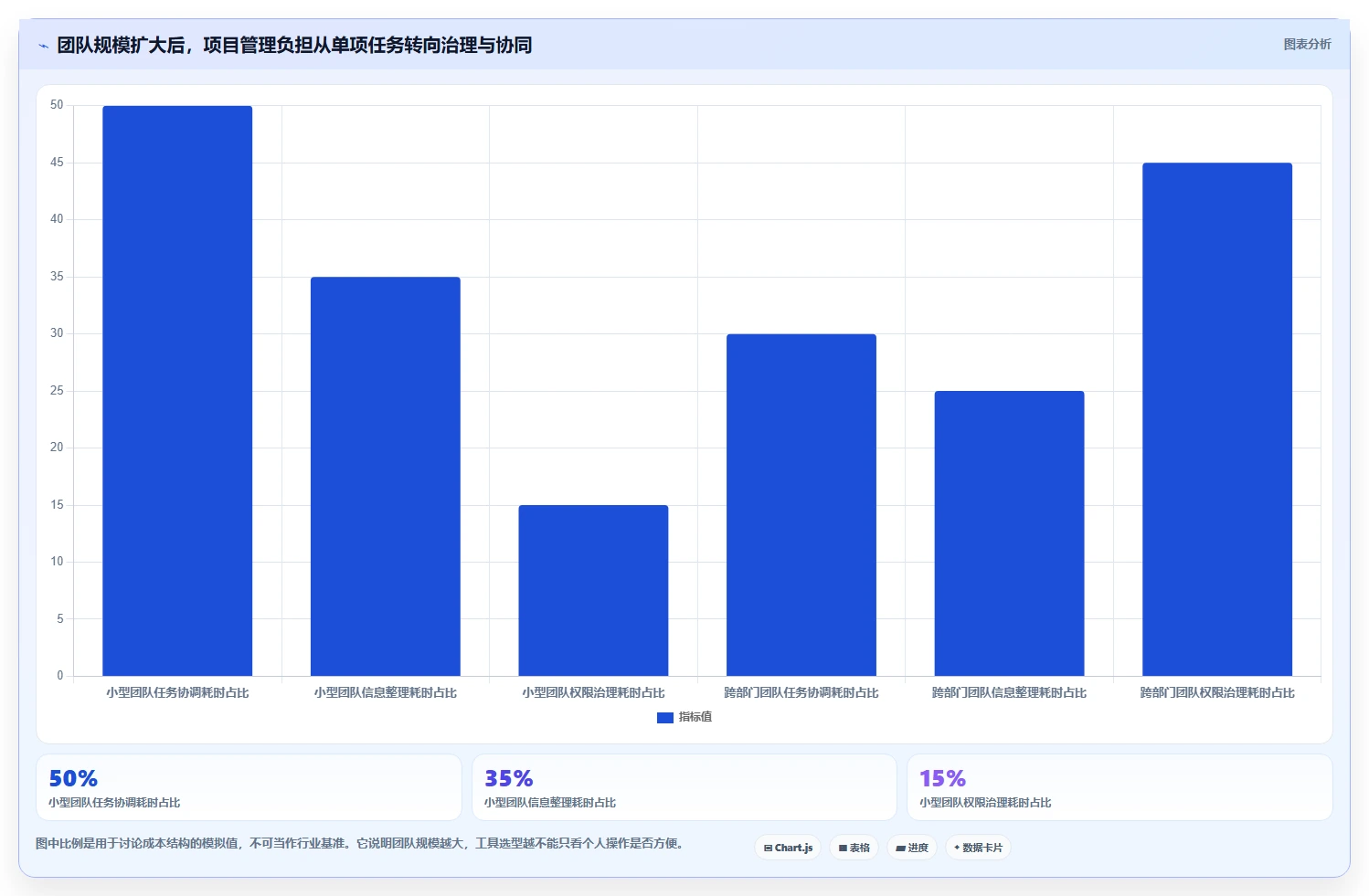 2026 年最佳软件项目管理工具对比：如何选择合适的工具？