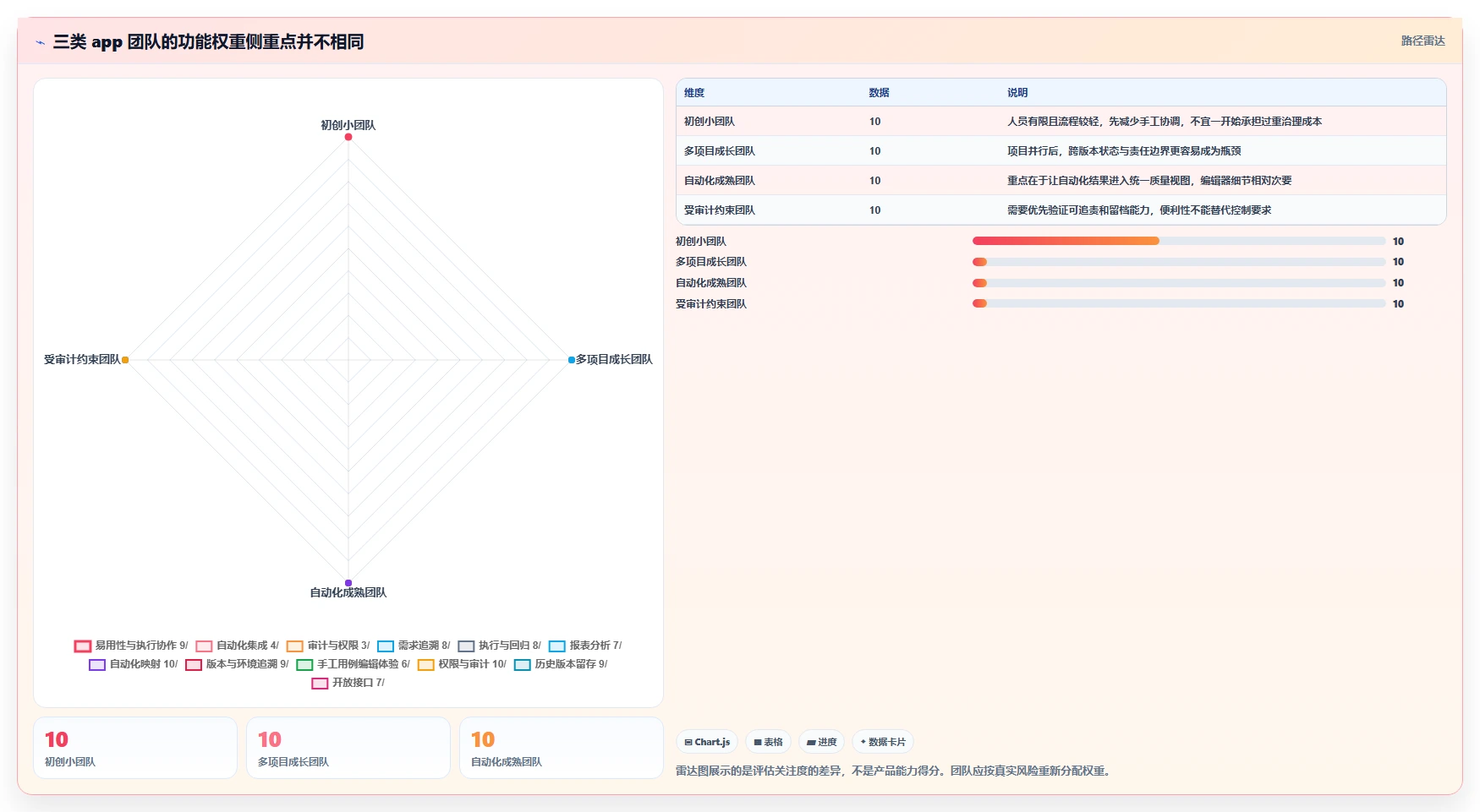 解密2026热门app测试用例管理工具：8大功能对比助你轻松选择