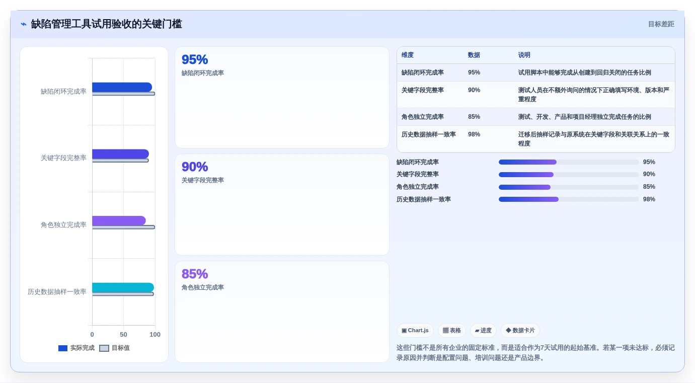 项目经理必读:2026年7款热门缺陷管理工具jiar深度评测