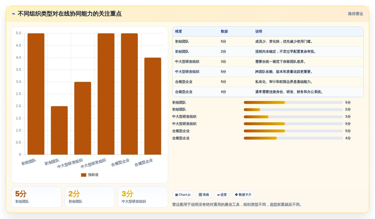 远程办公新时代:2026年不可错过的8大团队合作的在线协同工具