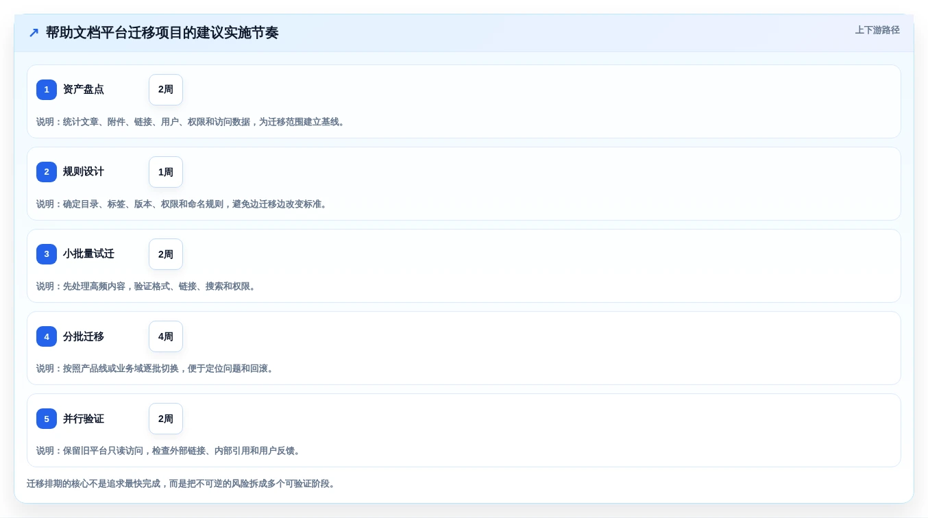 选对工具事半功倍:2026年帮助文档平台选型指南