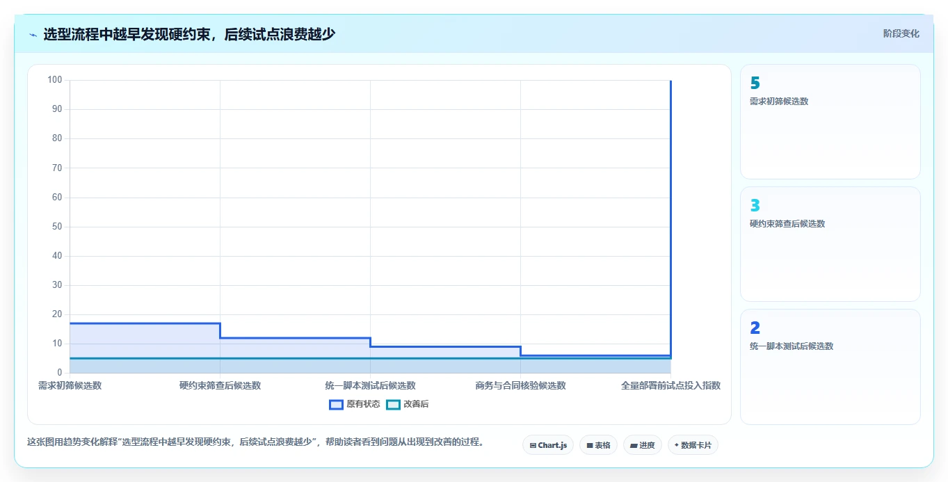企业数字化转型必备：2026年最值得投资的5款优联云文档管理系统