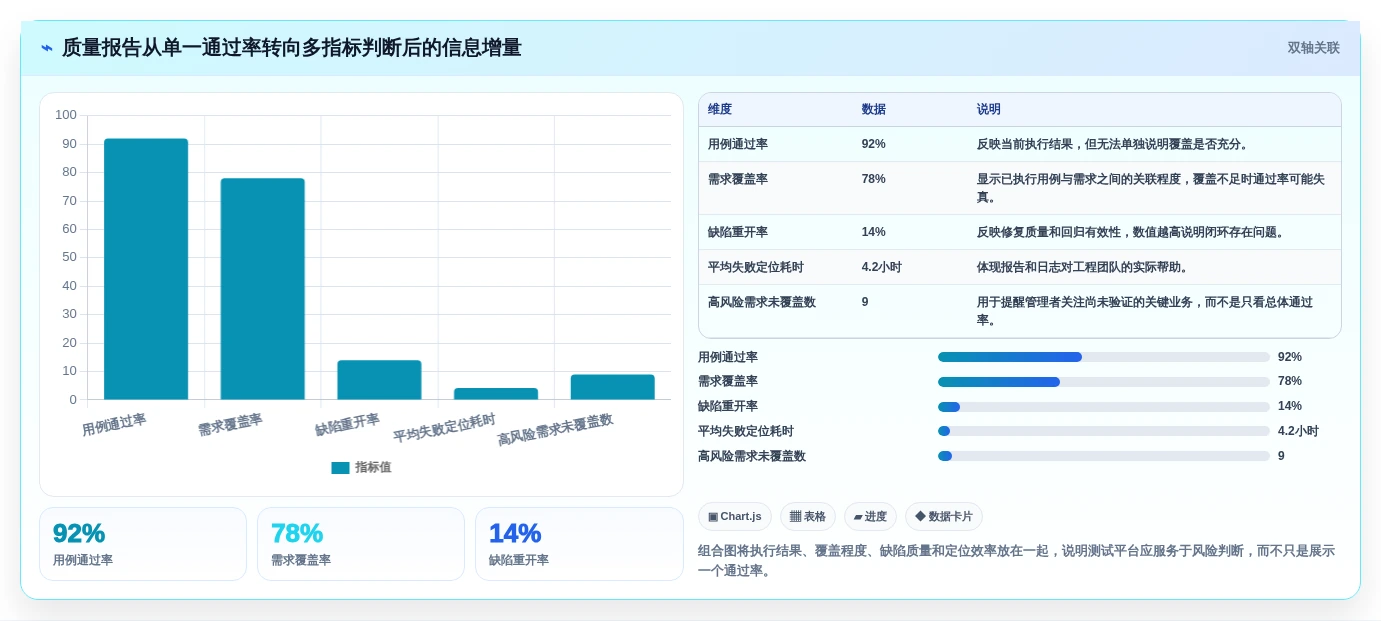 如何选择完美契合的测试平台工具？2026年选型指南