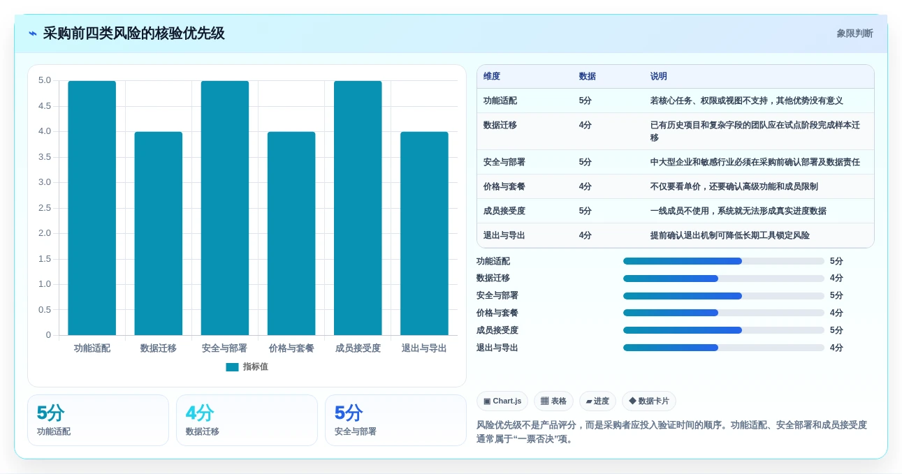 提升协作效率:2026年度8款最佳团队待办软件全面评测