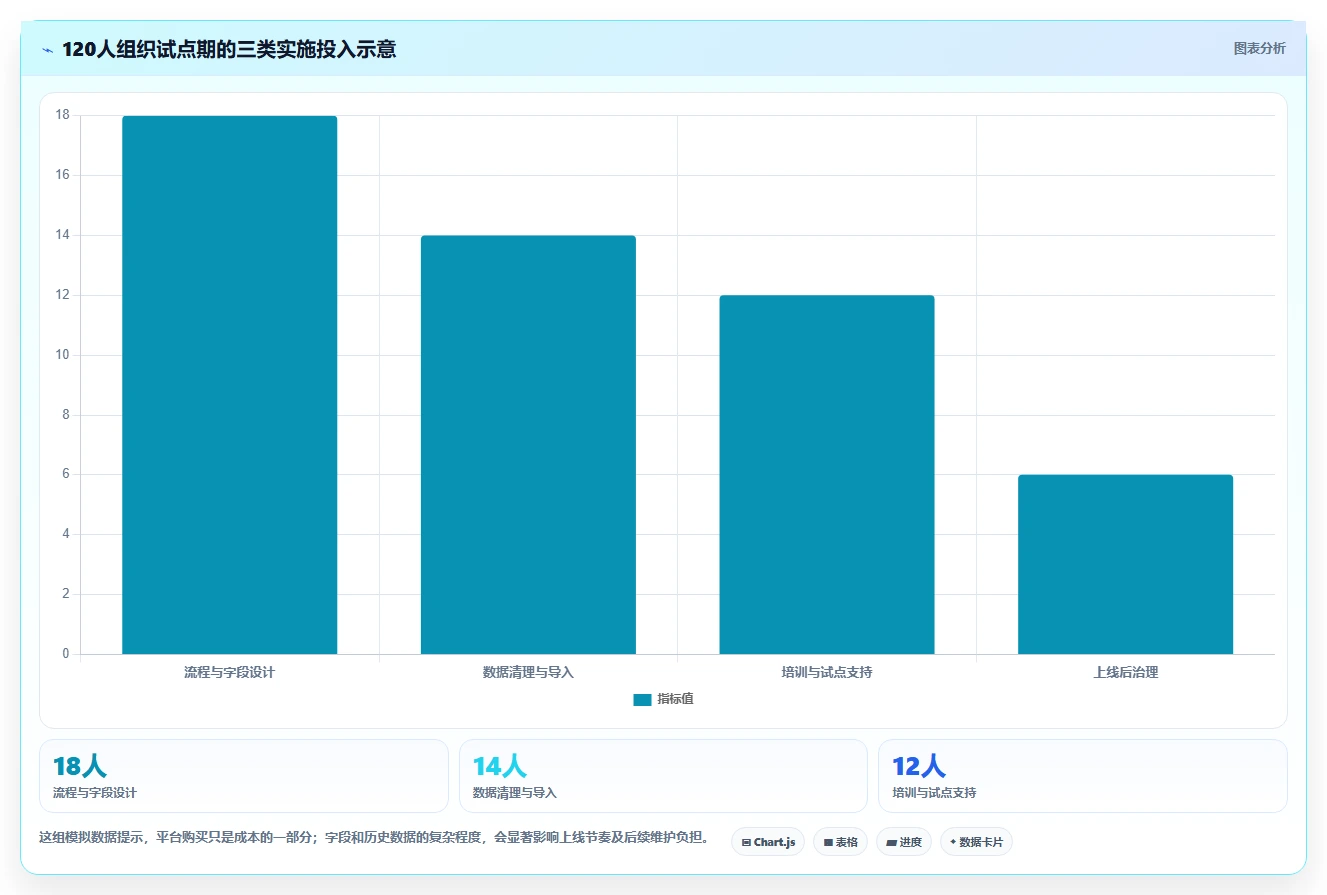 2026年效率提升秘籍:6款顶级可视化综合管理平台软件大PK