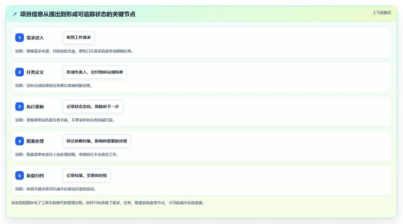提升团队协作效率：2026年8款热门项目管理工具推荐