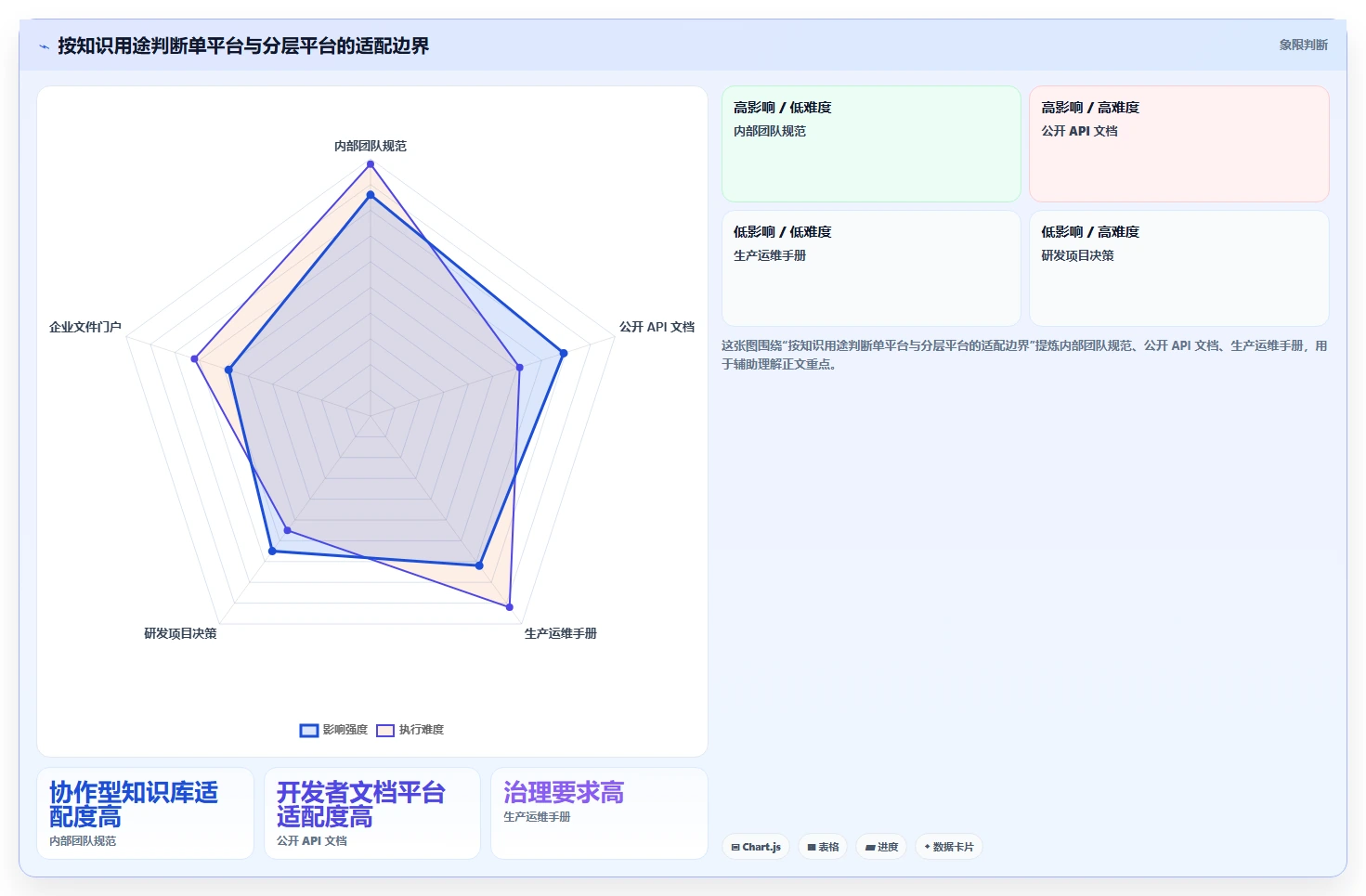 2026年技术知识库信息化平台选型指南:8款顶级工具深度对比