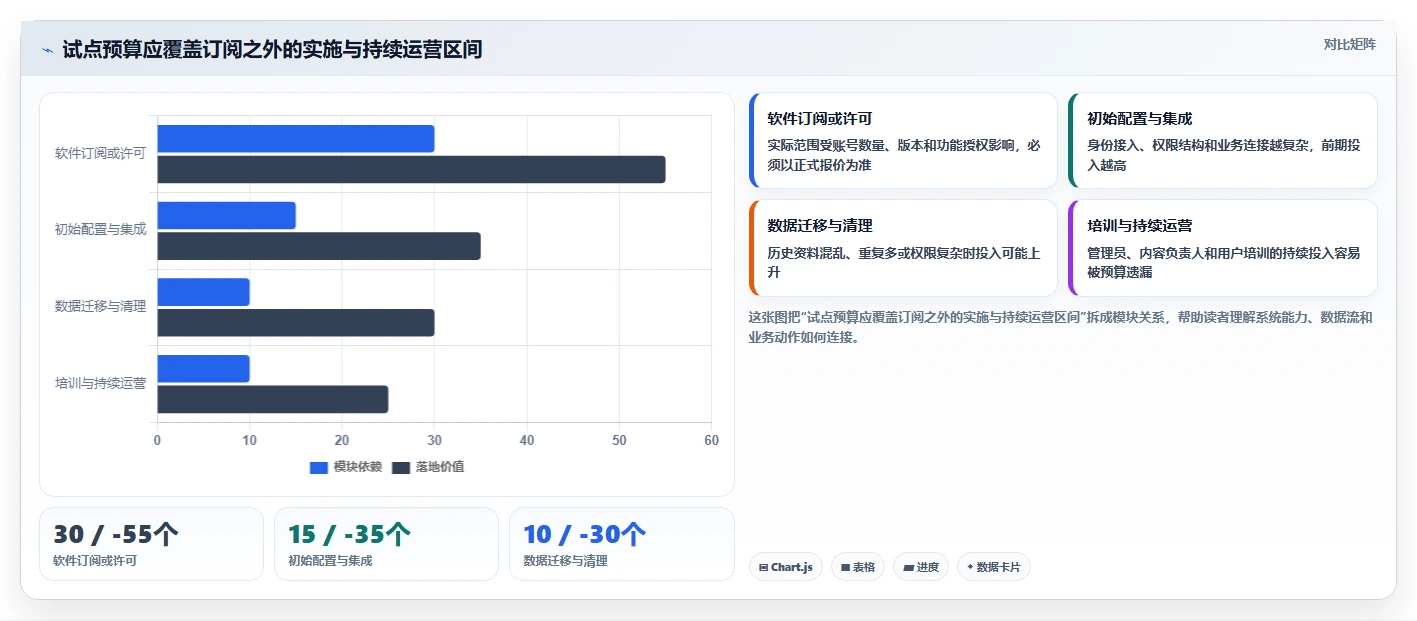 2026年最佳图文档管理软件哪个好？8款工具全面对比