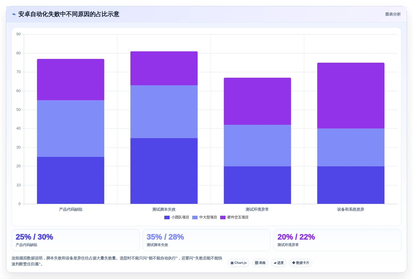移动开发者必看:2026年7款最热门安卓系统测试工具深度对比