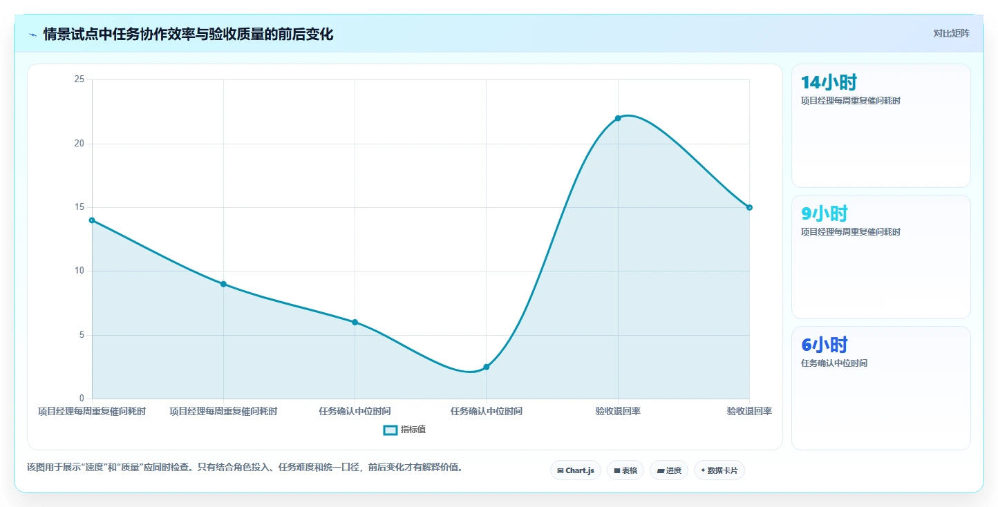 项目经理必读：2026年最佳任务发布与管理小程序工具选型指南