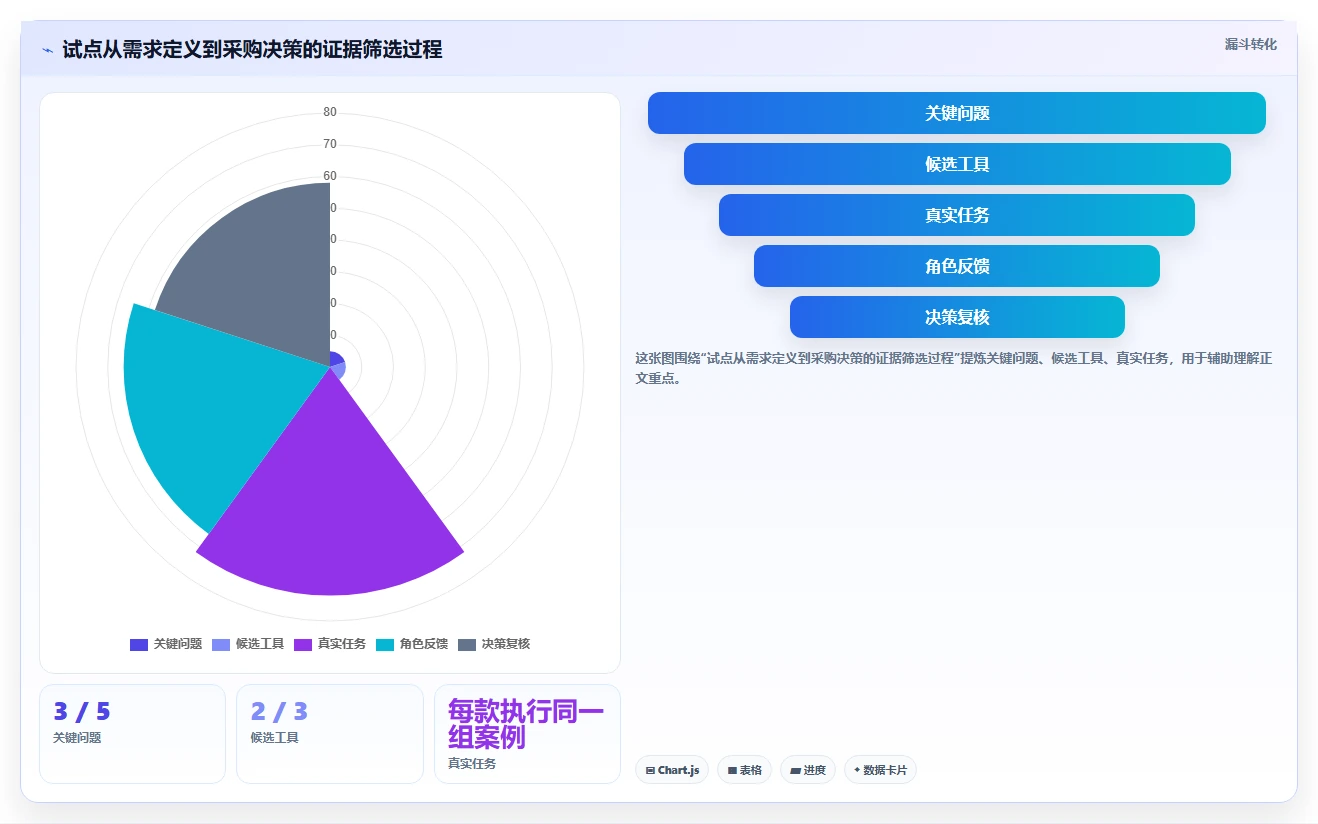 2026年项目管理交流平台大比拼:6款顶级工具助你提升团队效率