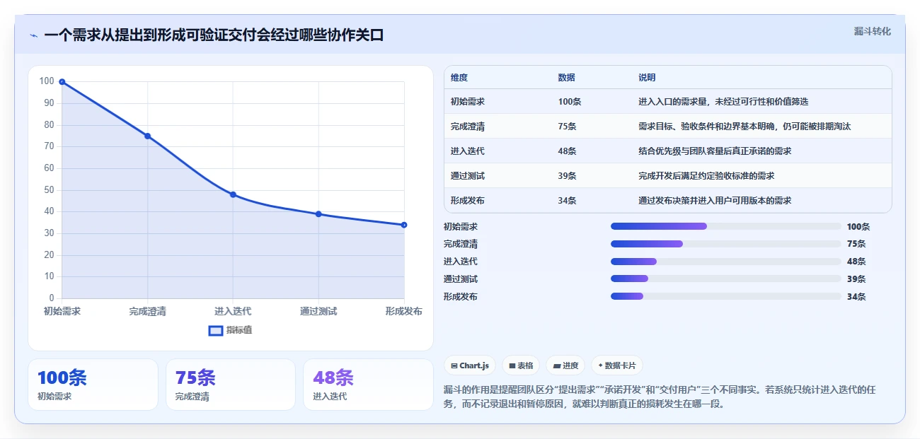 产品经理必看：2026年7大产品研发项目系统推荐，让你的团队更高效