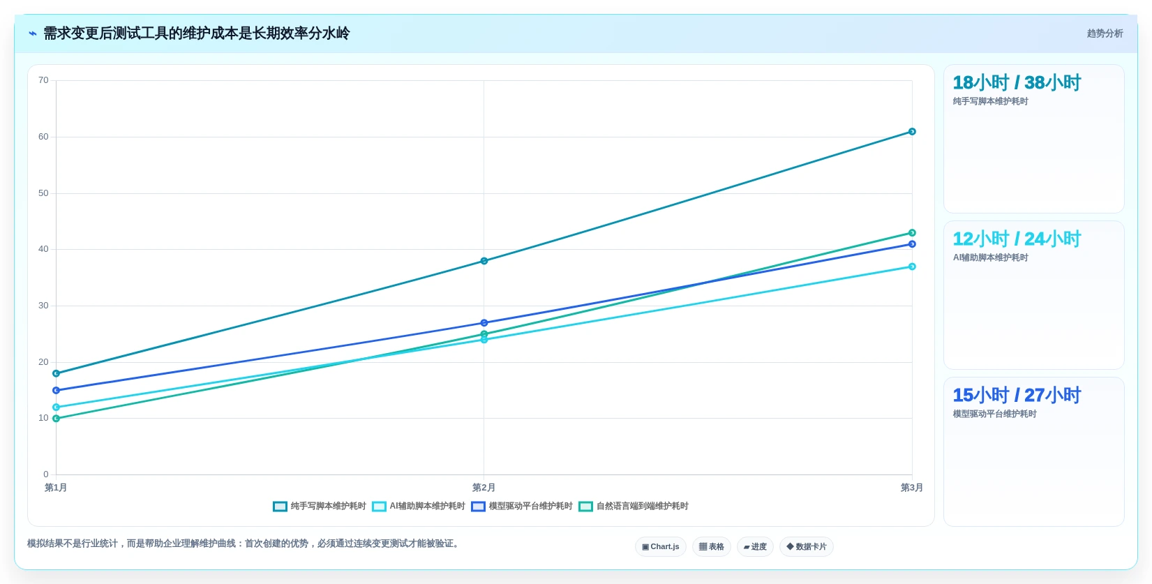 2026年测试效率革命:6款顶尖自动生成测试用例的AI工具盘点
