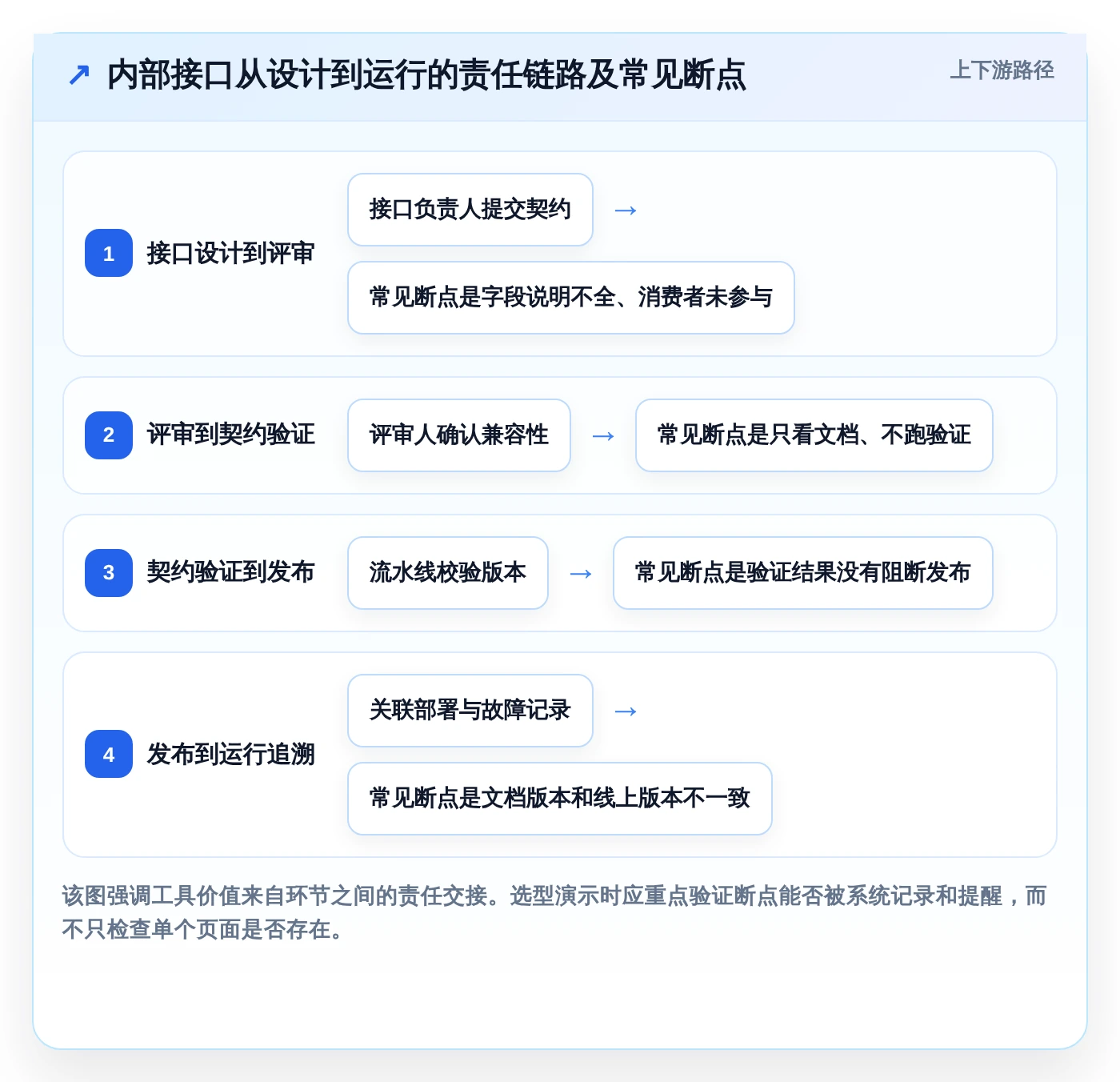 如何选择最适合你的协同设计管理系统内部接口管理工具？2026年选型指南