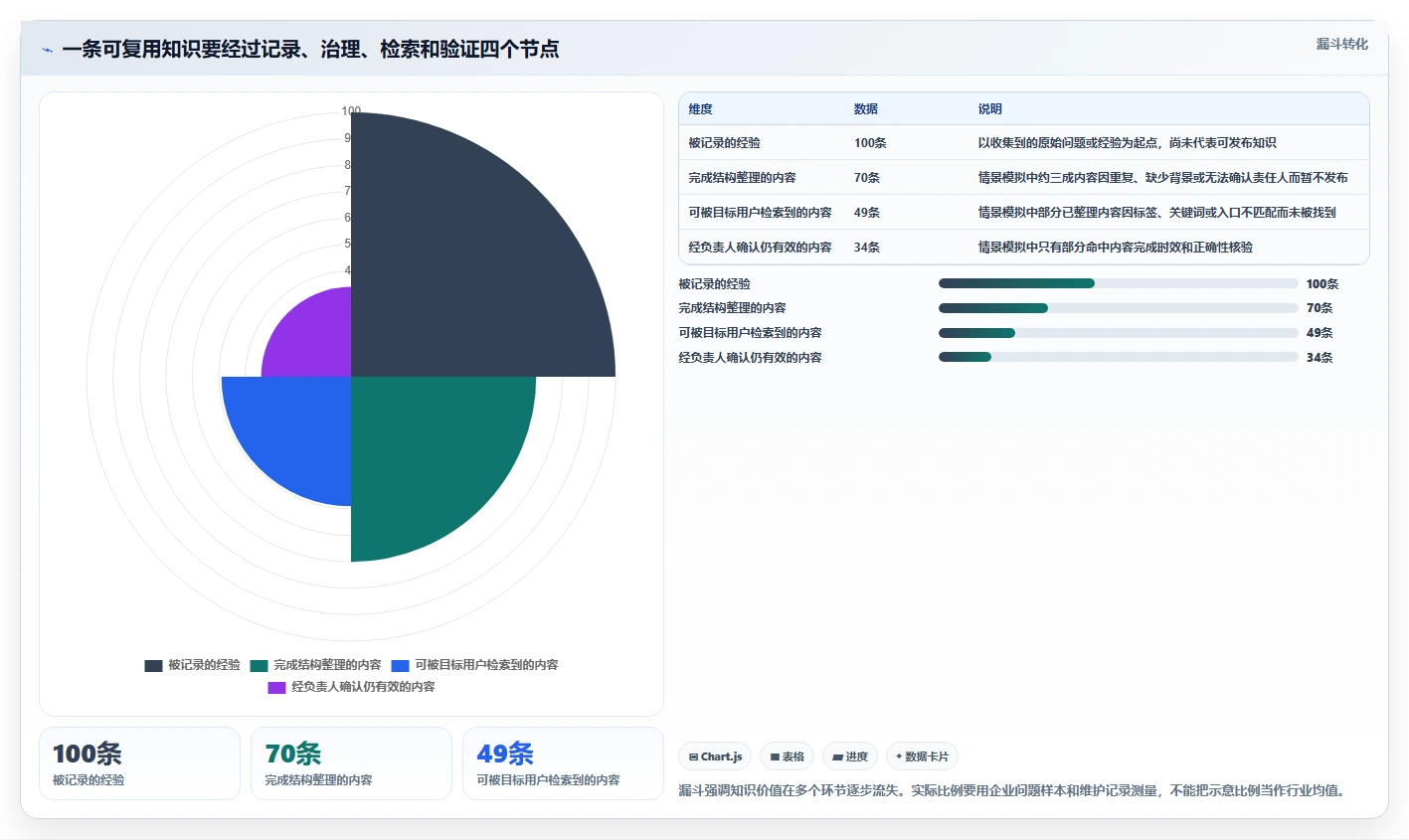 2026年企业效率之选:6大kms知识管理平台工具深度对比