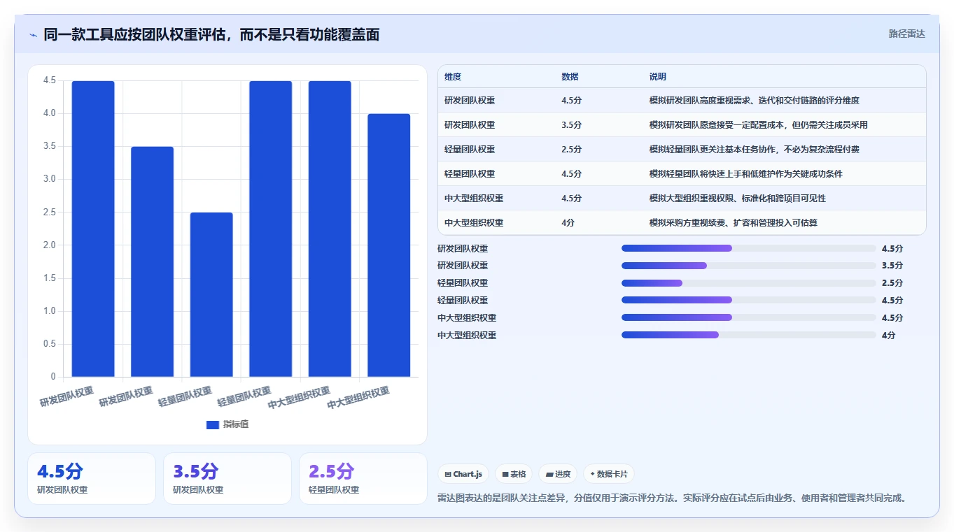 2026年高性价比项目管理工具测评:5款高性价比项目管理软件推荐