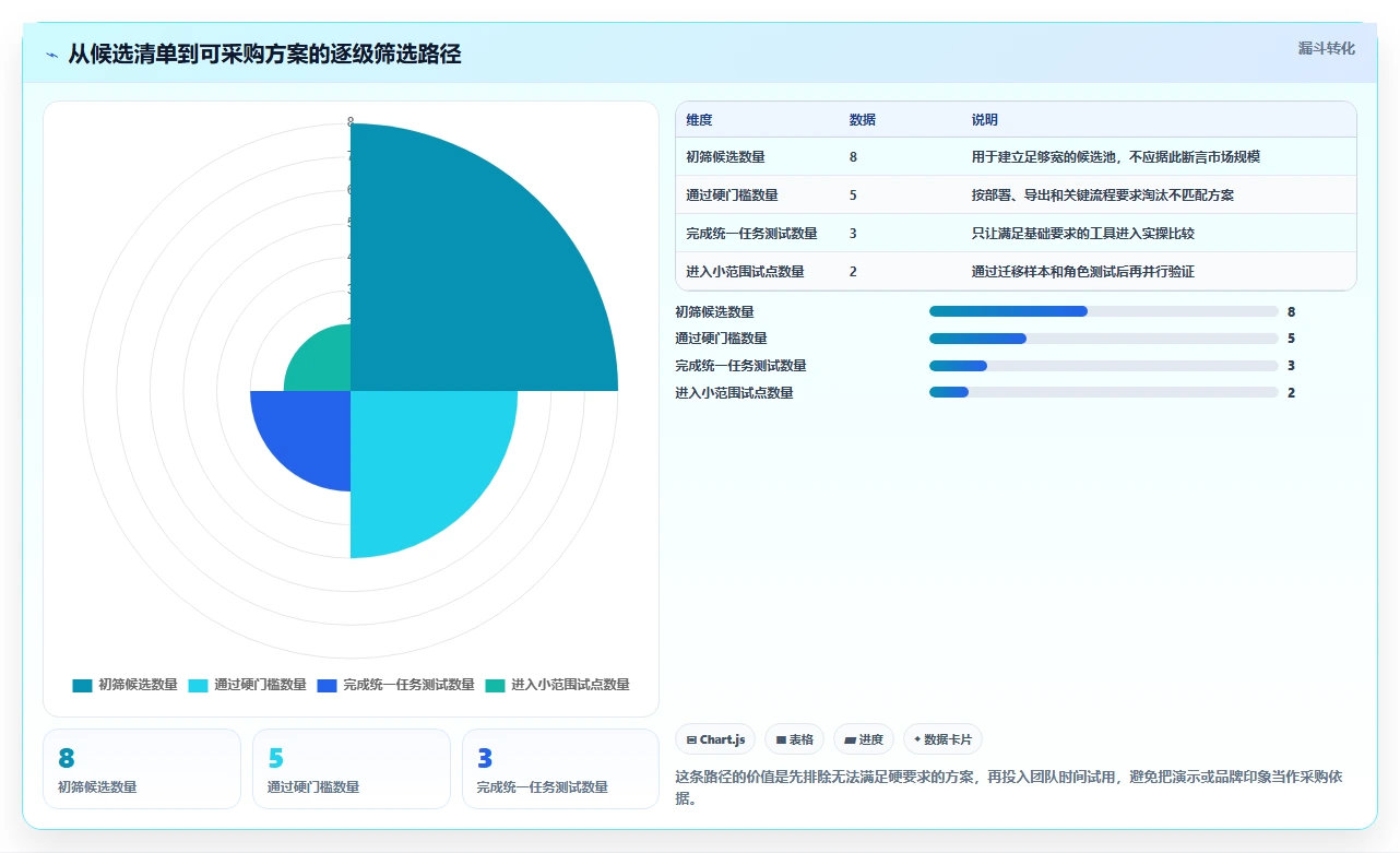 2026低成本的Jira替代软件哪款功能更全面?深度测评与选型指南