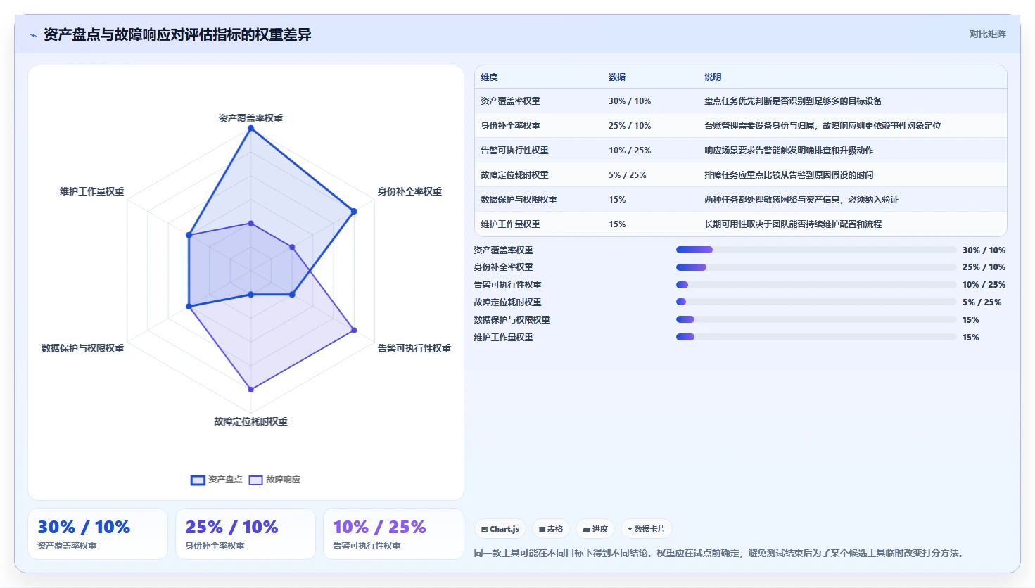 2026年局域网检测工具大盘点:6款安全高效的企业级选择