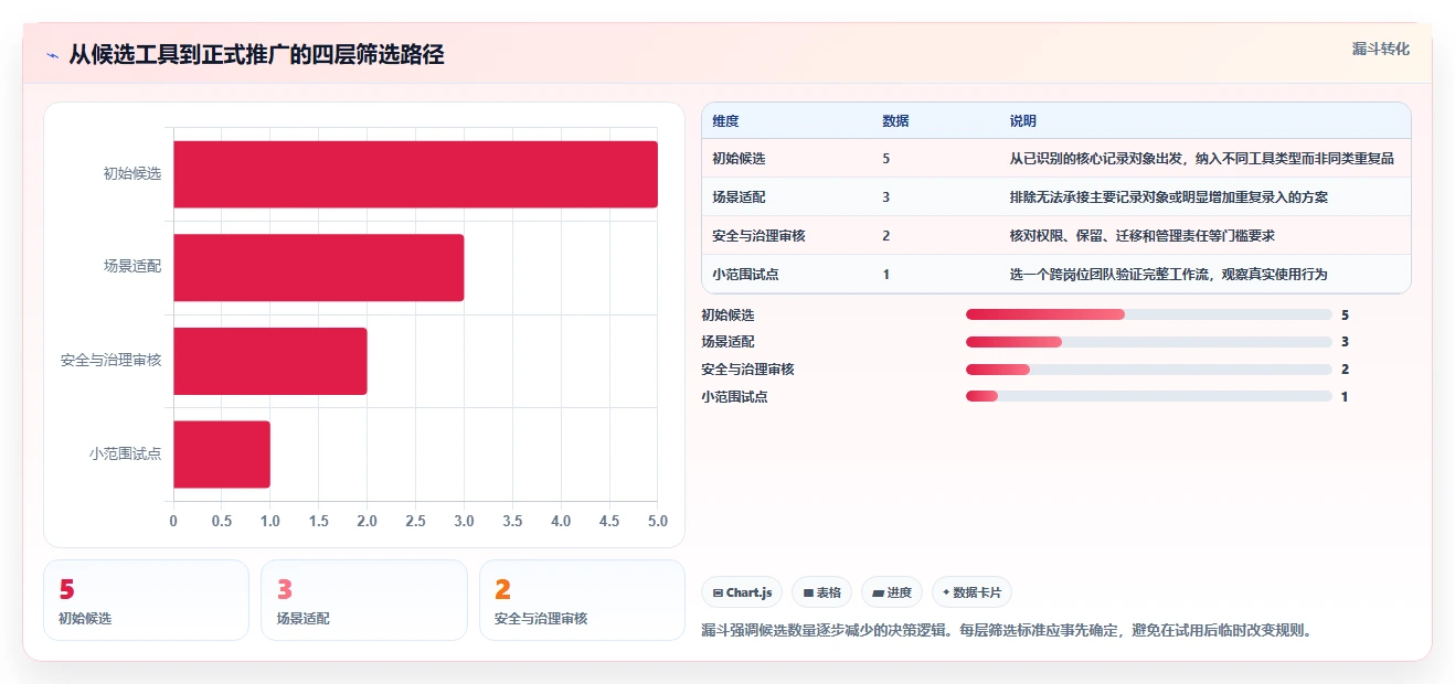 远程办公新常态:2026年最佳日常办公记录软件Top5盘点