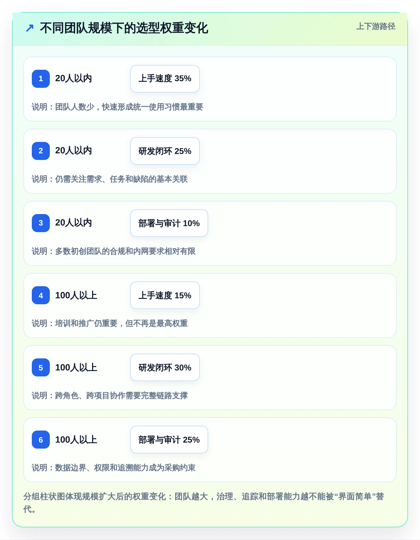 研发团队必备:2026年7款优秀项目管理软件Jara推荐及选型指南