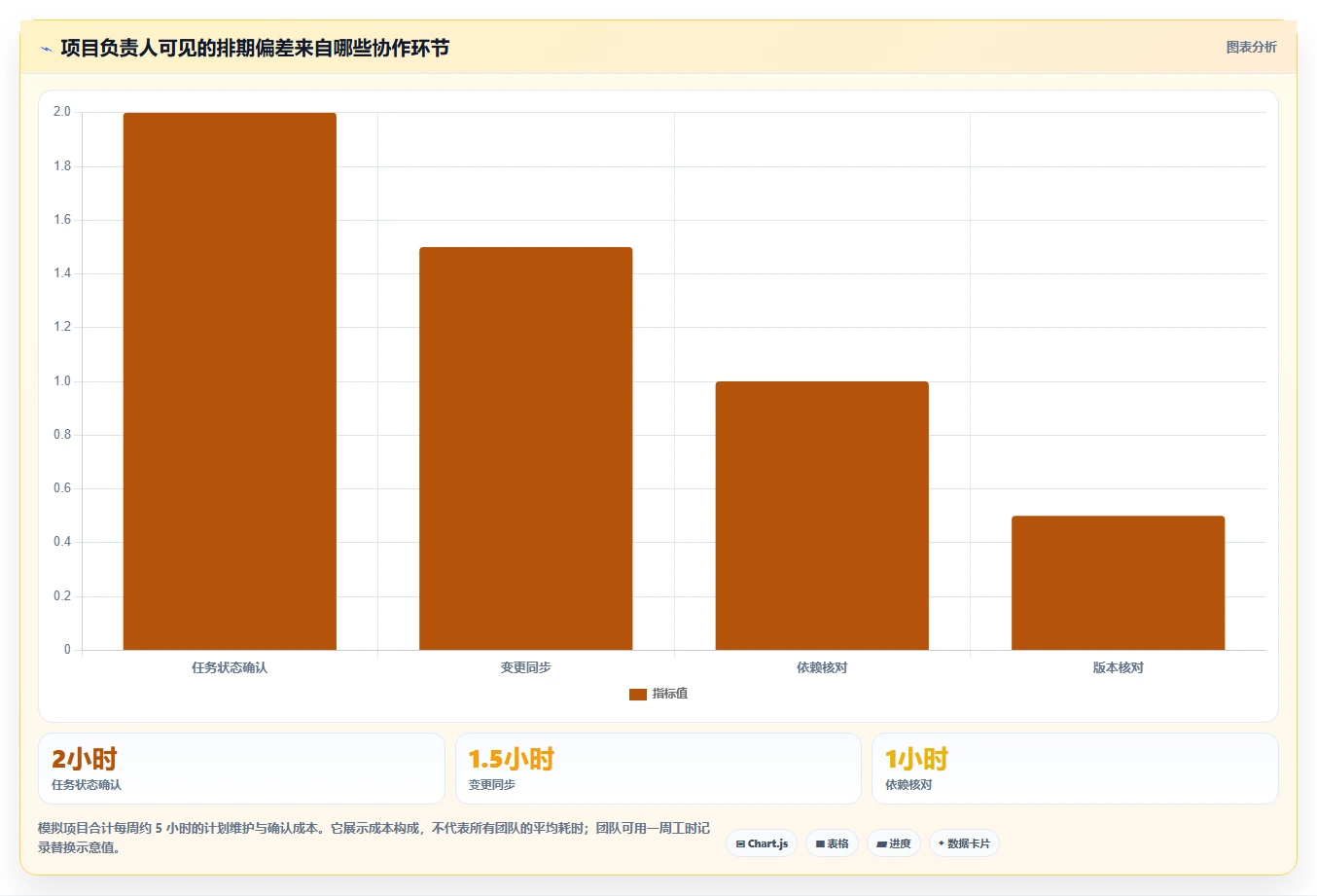 解锁团队协作新方式:2026年7款顶级工作时间线软件工具盘点