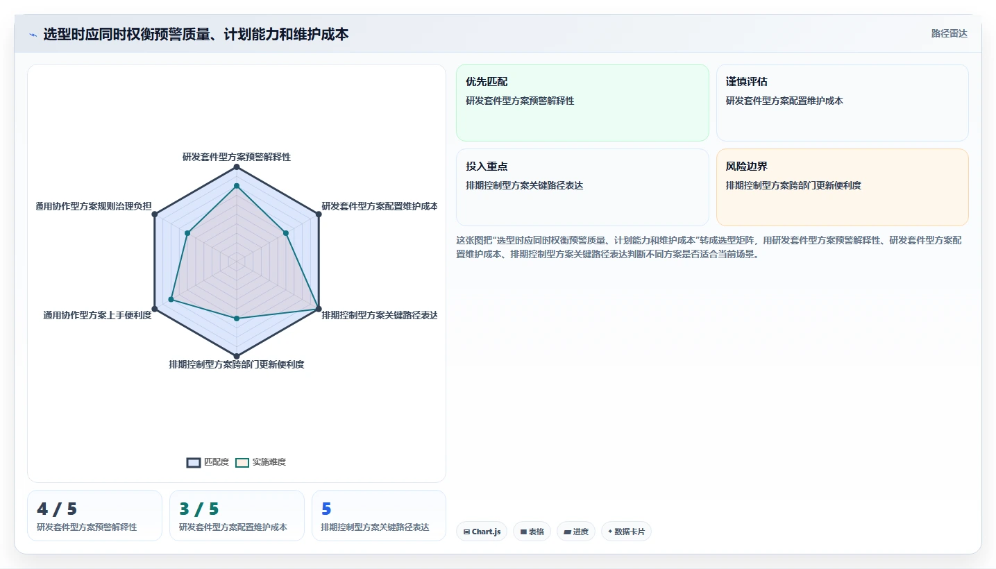 项目管理新趋势:2026年6款热门进度预警系统工具对比分析