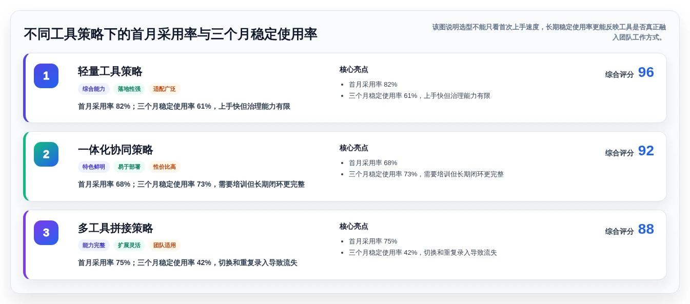 2026年效率革命:盘点8款最强大的共享编辑文档软件