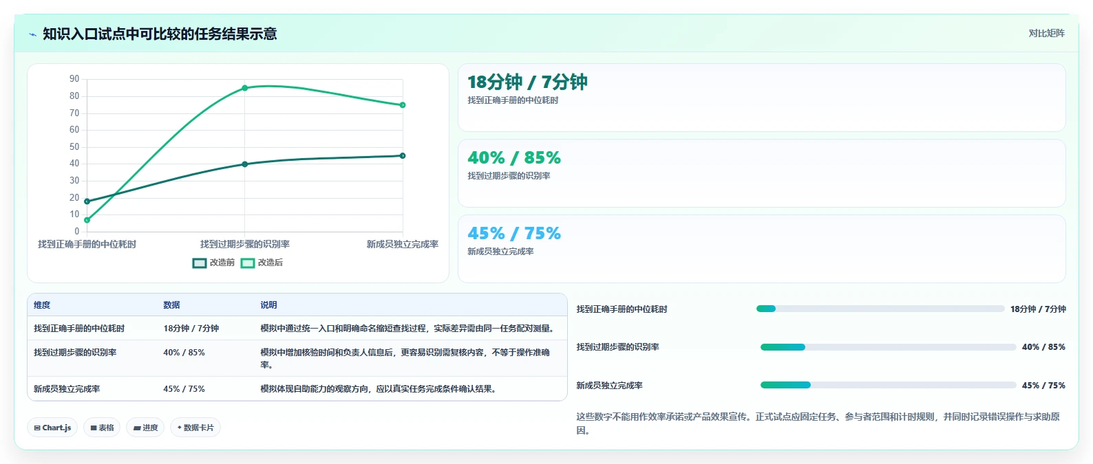 研发管理效率提升指南:5大confluence与wiki工具实战对决