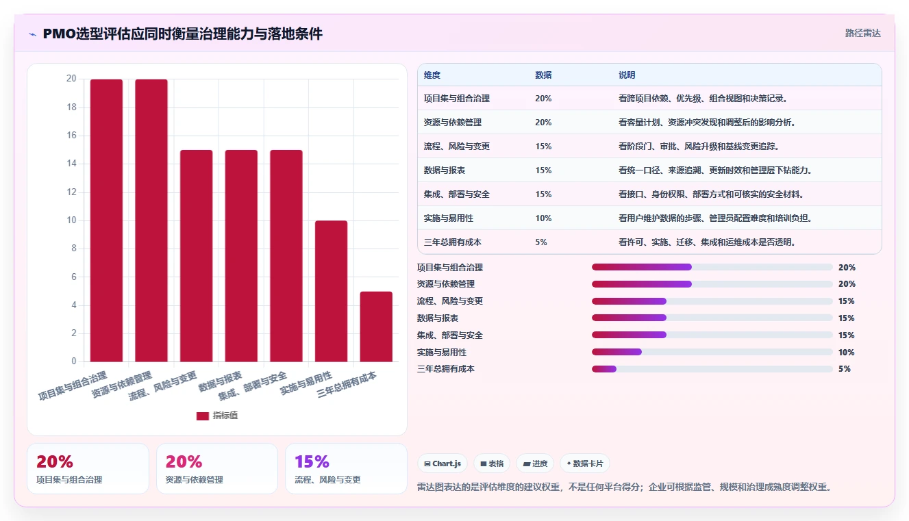 2026年PMO项目集管理系统选型指南：6款主流平台深度评测
