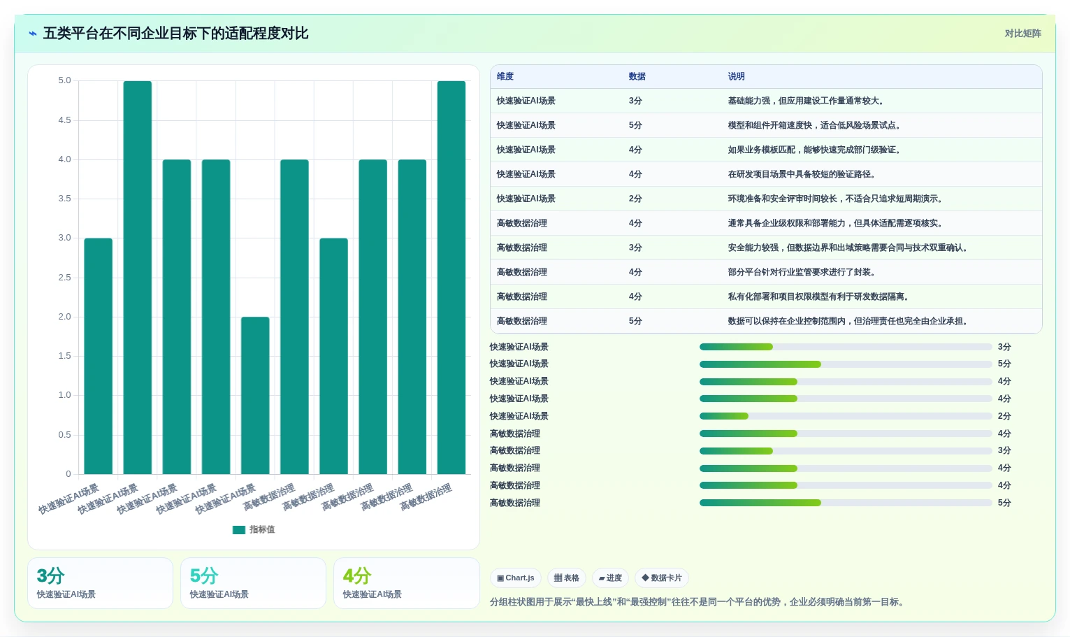 企业数字化转型必备:2026年Top 5信创AI平台选型指南