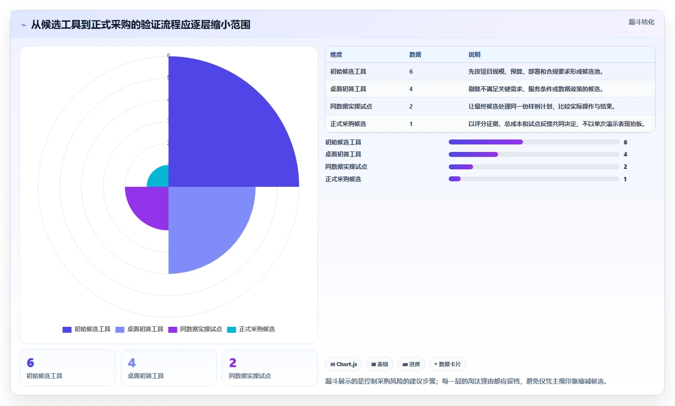 提升项目效率！2026年度6款顶级施工进度计划表横道图软件推荐