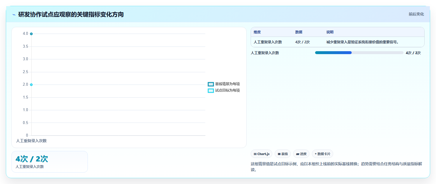 突破协作瓶颈:2026年7款领先在线协同平台及工具深度评测