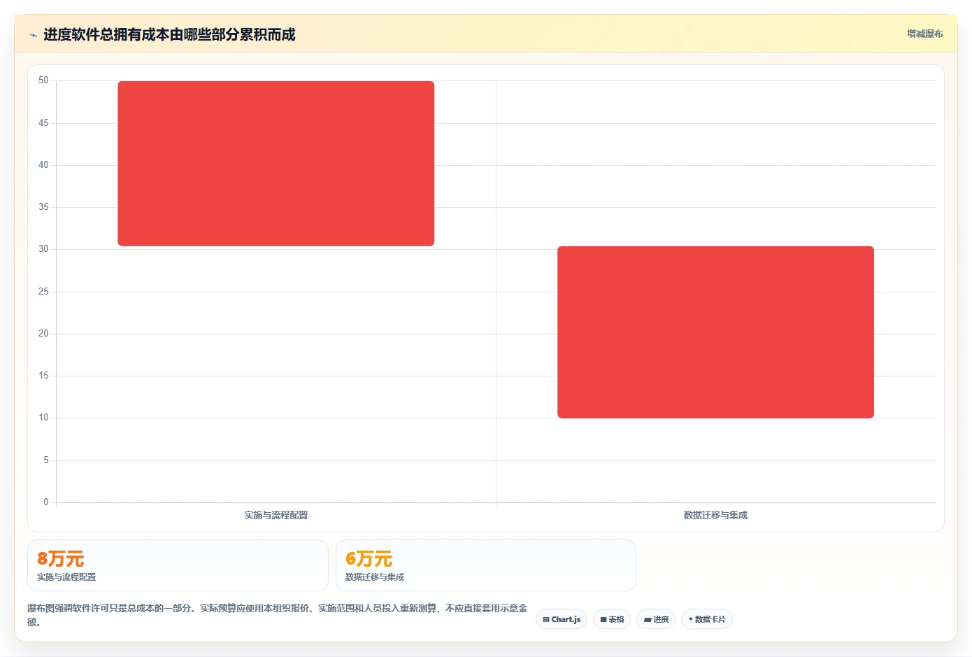 项目管理新趋势:2026年最值得投资的5大进度实时更新软件